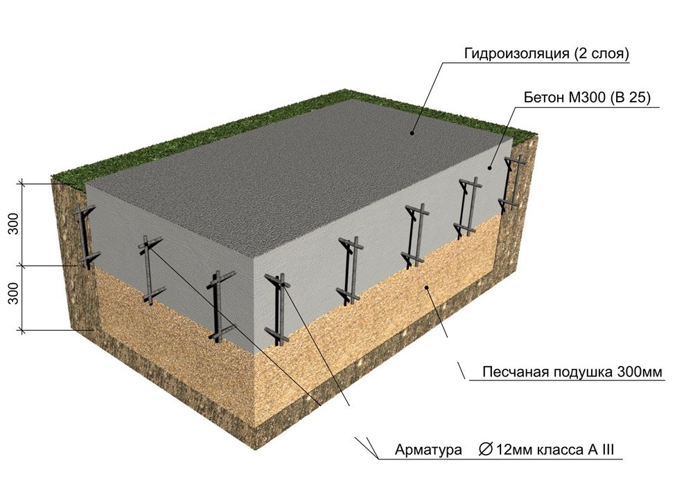 Бетонное основание схема